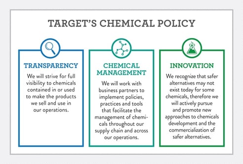 ABV-Target-Chemical-Policy4.jpg