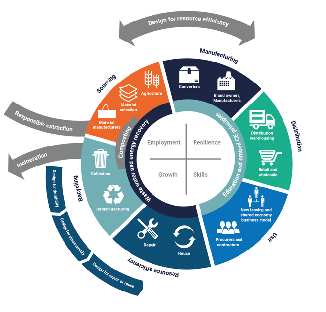 circular economy diagram