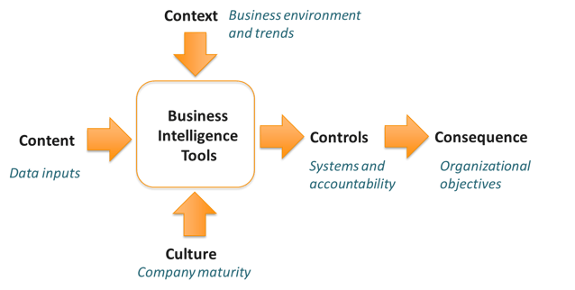 Business-intelligence-tools-diagram.png