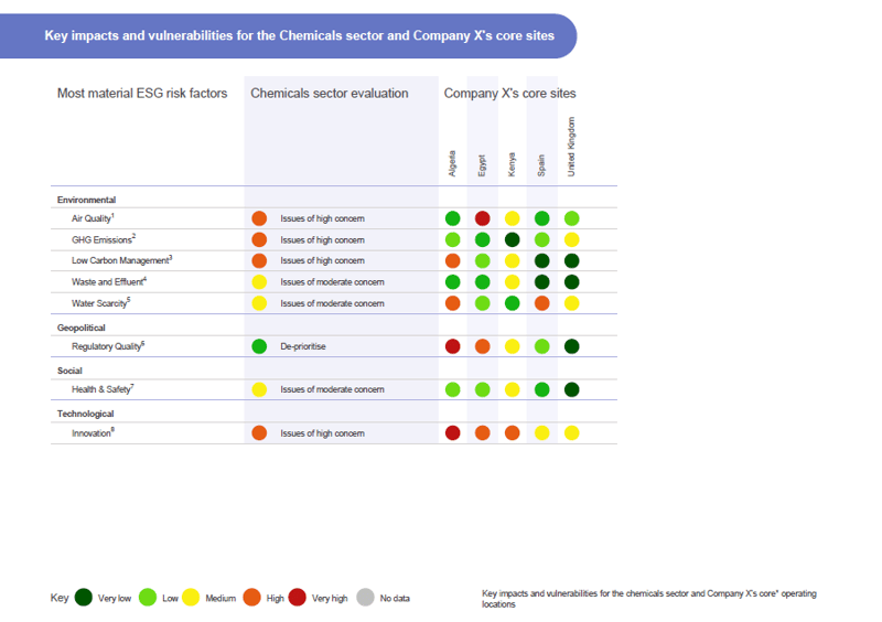 ESG risks example software tool output