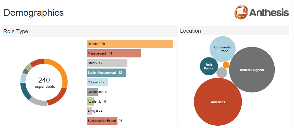 Demographics - Emerging Trends