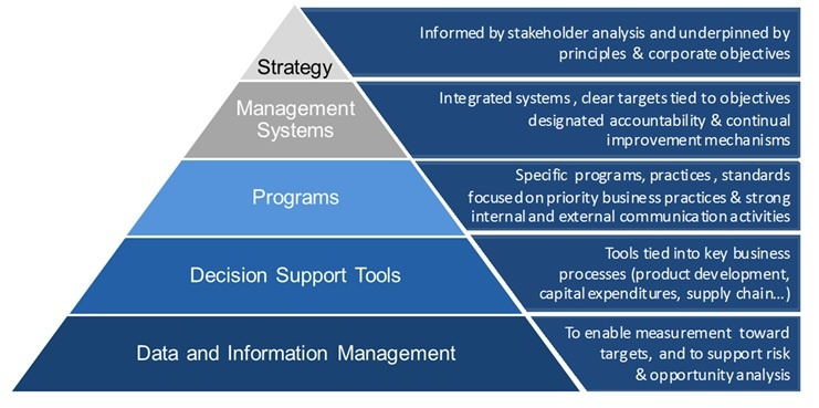 Figure-5.1-Strategy-Implementation-Busines-Framework-Fava-2012.jpg