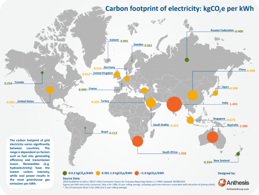carbon footprint of electricity