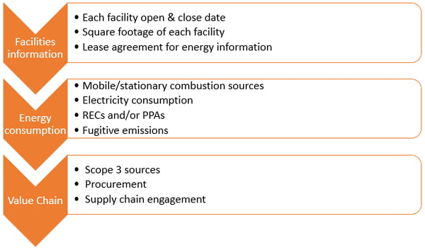 CDP flowchart