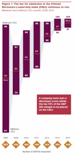 CDP2014 S&P500 report figure 1