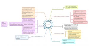 Energy Event Mind Map