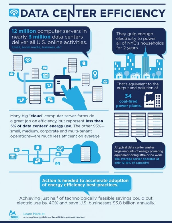 datacenters-overviewinfographic
