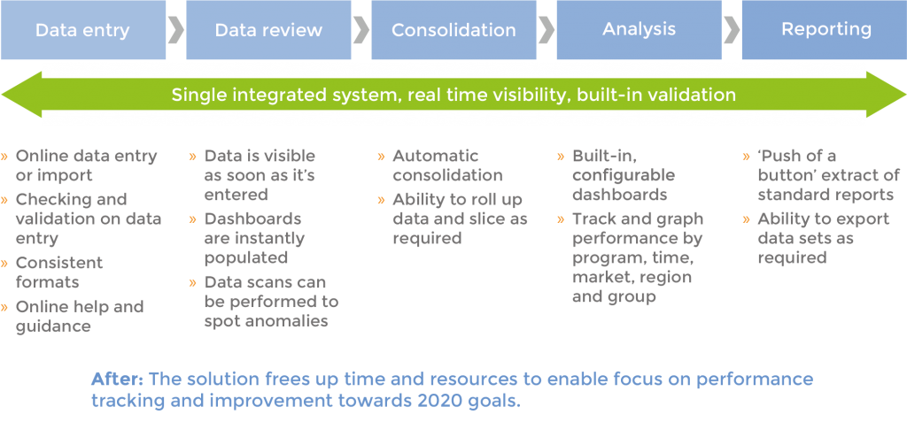 flowchart of software solution after