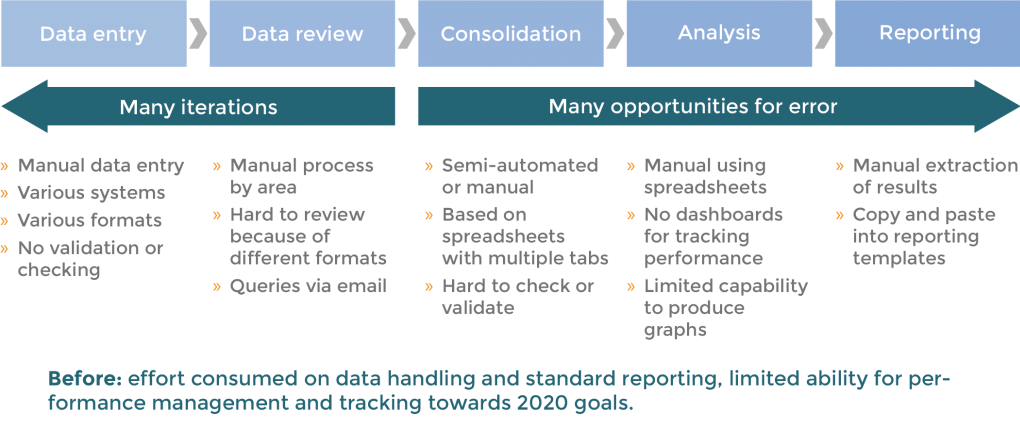 flowchart of software solution before