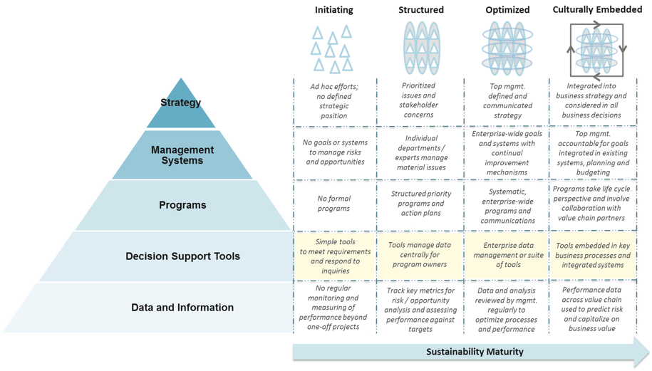 Sustainability-Implementation-Framework.png