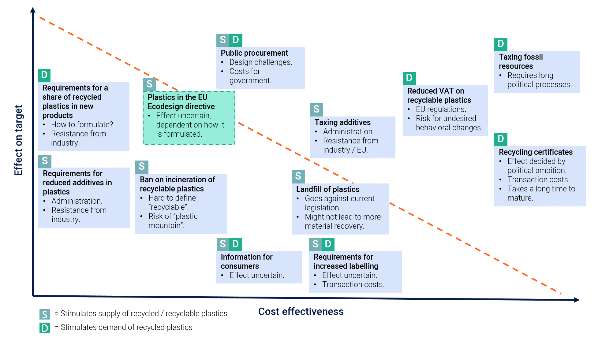 Swedish microplastic and laundry graph