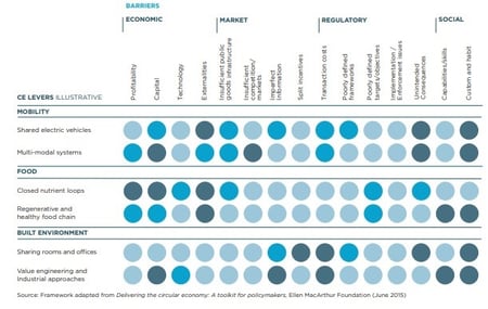 barriers to implementing CE.jpg