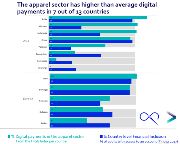 better digital pay graphic 2