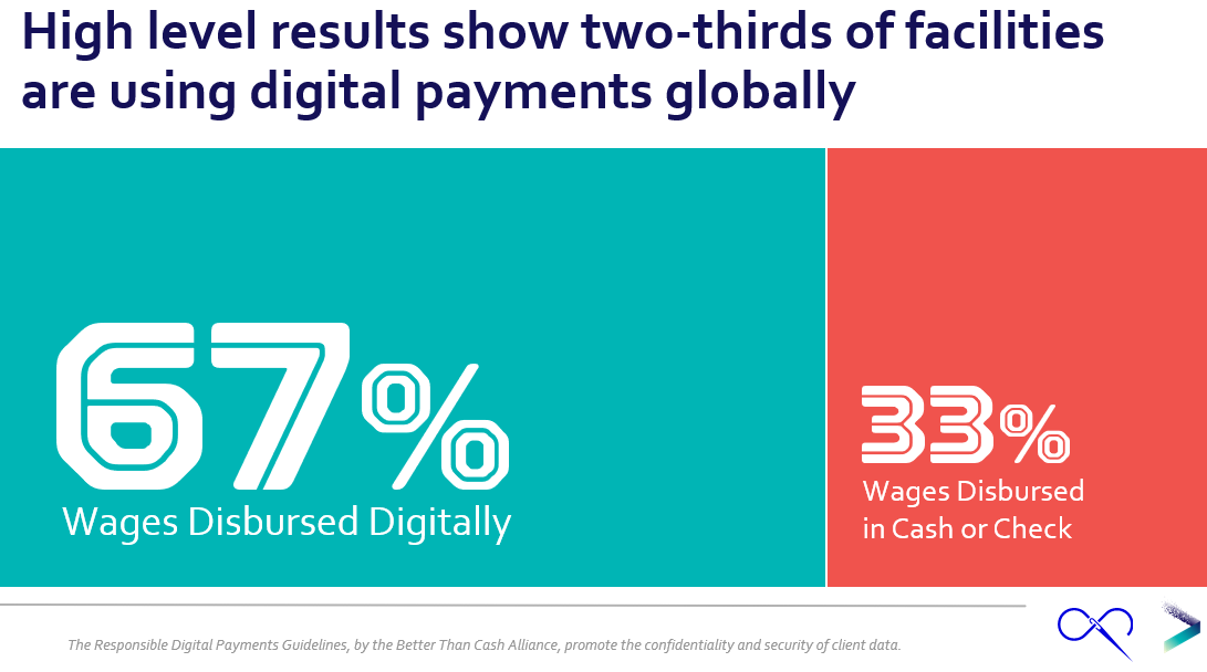 better digital pay graphic