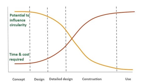built environment blog.jpg