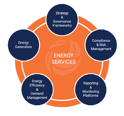 energy services graphic
