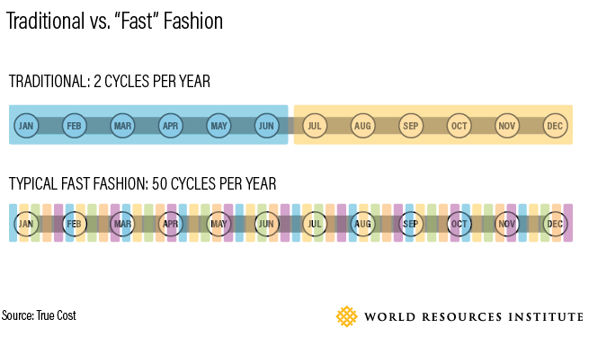 fast fashion graphic