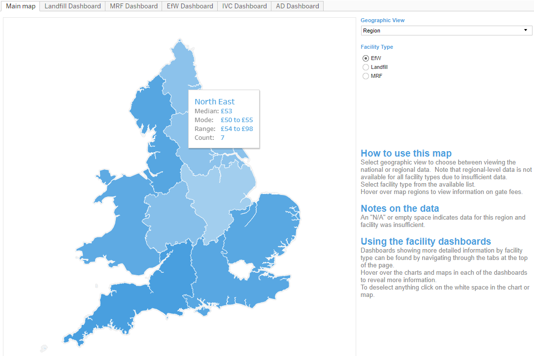gate fee report tableau dashboard