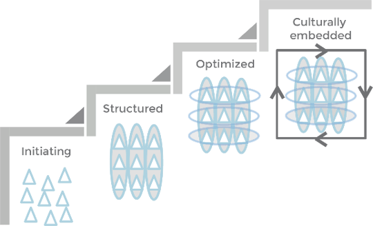 leadership framework.png leadership framework.png