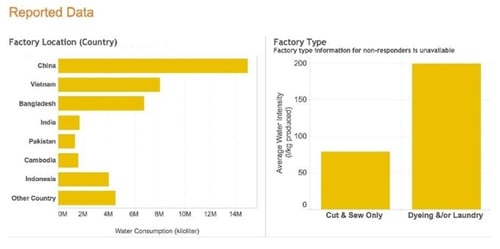 reported data reported data