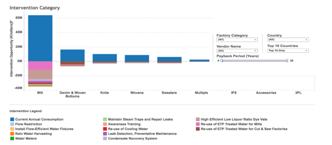 tableau data intervention.png