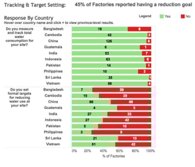 tracking and target setting chart