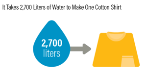 water consumption graphic
