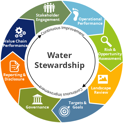 water stewardship 2.png